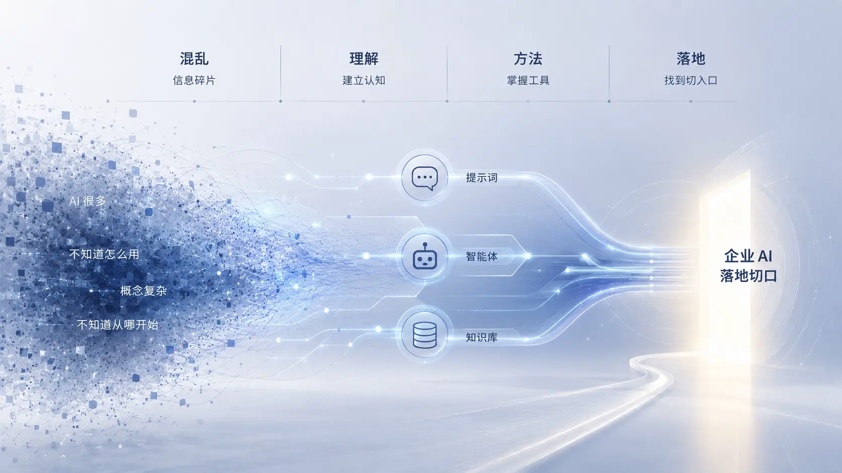 企业AI落地底层逻辑课